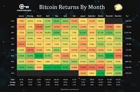 Traders anxiously watch the pair's every move — and fluctuations regularly hit the headlines. Bitcoin Price Today Live Btc Usd Exchange Rate Value Guide Master The Crypto