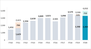 The principal activities of the company consist of the provision of services to its subsidiaries. Http Www Hlfg Com My Data Analyst Briefing Fy2020a Pdf