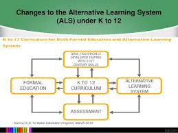 Alternative Learning System Als