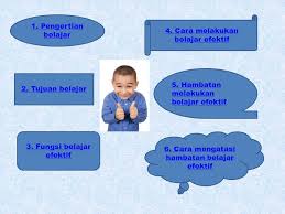 Cara Belajar Efektif Untuk Memahami Materi Pelajaran Ppt Download