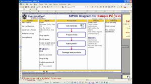 What Is A Sipoc Diagram