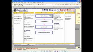 what is a sipoc diagram