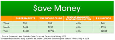 Save Time And Money With Foodsaver London Drugs Blog