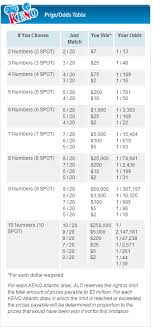 prize and odds chart lottostrategies com