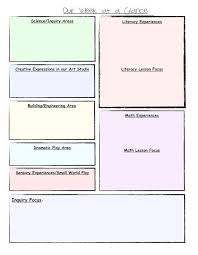 Planning Templates For Inquiry Project Based Teaching Inquiring Minds Mrs Myers Kindergarten Lesson Plan Templates Preschool Lesson Plan Template How To Plan