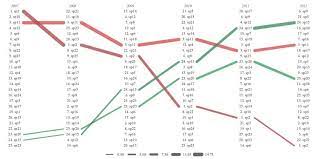 A Nifty Line Plot To Visualize Multivariate Time Series R Is My Friend Data Visualization Time Series Visualisation
