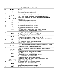 Ghorib ilmu tajwid, dan hafalan Uraian Kaidah Ghorib Pdf 1st Millennium Books Monotheistic Religions
