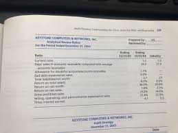 1 6 C 4 A Partially Completed Analytical Ratios W Chegg Com