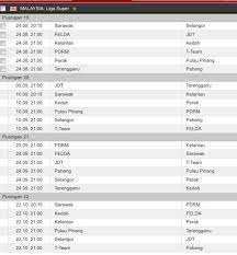 Skor secara langsung di scoreboard.com: Kedudukan Jadual Keputusan Terkini Liga Super Piala Malaysia 2016 Home Facebook