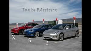 Advanced stock charts by marketwatch. Marketing Strategy Of Tesla Tesla Marketing Strategy Explained