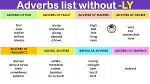 Examples of adverb of manner: List Of Adverbs That Don T End In Ly With Info Graphics Engdic