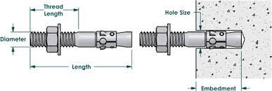Shop through a wide selection of wedge anchors at amazon.com. Bolt Depot Wedge Anchor A K A Stud Anchor Information