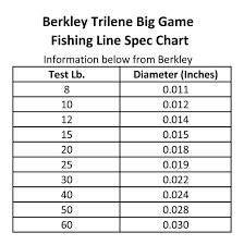 60 Prototypal Fishing Line Diameter Chart