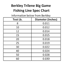 60 prototypal fishing line diameter chart