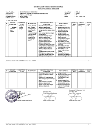 Soal usbn kkpi smk 2020. Soal Us Kkpi Smk Kelas Xii Terbaru Dan Belajar Bareng