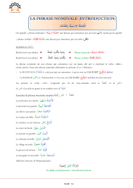 0%0% found this document useful, mark this document as useful. Exemple De Demande Demploi En Arabe Le Meilleur Exemple