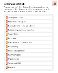 Soft Skills To Add To Your Resume Resume Skills List Resume Skills Negotiation Skills Business
