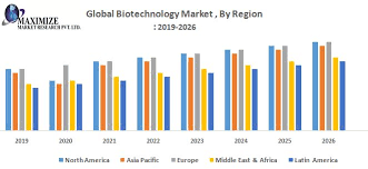 We did not find results for: Global Biotechnology Market Industry Analysis Market And Forecast 2026