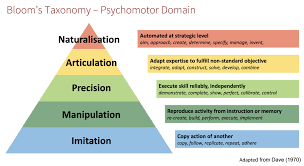 Bloom S And Fink S Taxonomies Teaching Commons Problem Based Learning Taxonomy Learning Problems