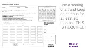 psat training ppt download