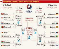 Este domingo se disputan dos partidos del grupo a de la eurocopa: Cuartos De Final De La Eurocopa 2016 Horarios Partidos Y Fechas As Com