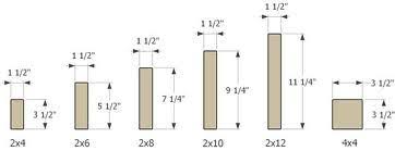 A Graphic Depiction Of Some Commonly Used Softwood Lumber Sizes Nominal Softwood Lumber Dimensions 2x Nominal These Boards L Lumber Lumber Sizes Softwood