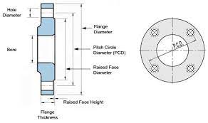 The outside diameter is the measurement of the outside of the flange or gasket. Flange Tables Covering 15mm 1 2 To 600mm 24 Flanges Flowstar Uk Limited