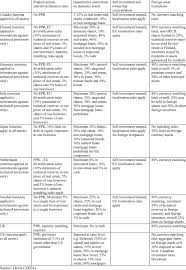 It will take some time to update our websites, materials and forms, so until we're done. Portfolio Regulations For Life Insurance Companies Download Table