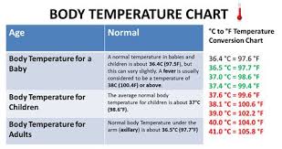 Matter Of Fact Normal Baby Temperature Chart Adults Fever