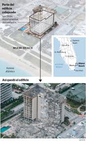 Un gran edificio de al menos 12 plantas se ha derrumbado parcialmente a las dos de la madrugada de este jueves en miami (las 8.00. Lnrbiz Fjlp Jm