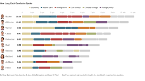 Make Refreshing Segmented Column Charts With Ggchicklet