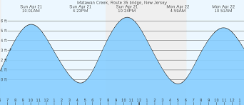 Matawan Creek Route 35 Bridge Nj Tides Marineweather Net