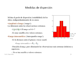 Sirven como indicador de la variabilidad de los datos. Tema 3 Medidas De Posicion Y De Dispersion