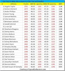 Estimating 400 Meter Hurdles Potential