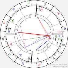 Free natal chart (horoscope) from astrolabe, the leader in automated birth chart reports, relationship reports, and transit and progressed horoscope free birth chart & astrology report data input. Birth Chart Of Nikola Stojanovic Astrology Horoscope