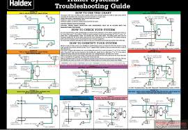 System Troubleshooting Air Brake System Troubleshooting