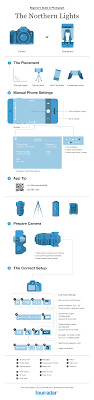 Northern Lights Photography Guide With An Iphone Or Camera