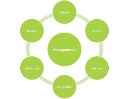 Document Management Systems The American Association Of Homeopathic Pharmacists
