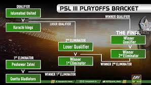 Hbl psl kahaniyan episode 1 | hbl psl 6. Ary Sports Psl Iii Playoffs Bracket Hblpsl Facebook