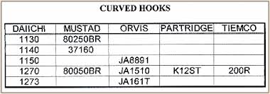 Fly Hook Comparison Charts Fly Tying Tips Volume 5 Week