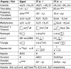Image2 Jpg Theorems Laplace Transform Differential Equations
