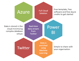 Ep 2 straight to the point, power of attorney, w.h.o in wuhan, the devil wears dior update. Brand And Campaign Management Analysis With Twitter Data In 60 Minutes Altis Consulting