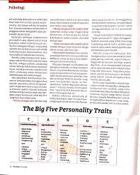 Openness flashes the level of intellectual curiosity, creativity and a preference for novelty and variety within a person. Ujian Personaliti Tiada Siapa Yang Benar Benar Purata Atau Biasa Sahaja Kheru2006 Livejournal