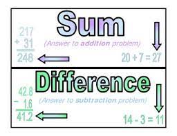 Math Vocabulary Word Wall Vocabulary Word Walls Math Vocabulary Math Vocabulary Words