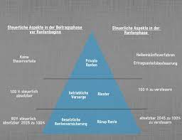 Durch gehaltsumwandlung und arbeitgeberfinanzierungen sind zumindest bei allen nach 2005 abgeschlossenen verträgen die beiträge steuerfrei. Auszahlung Lebensversicherung Fehler Vermeiden