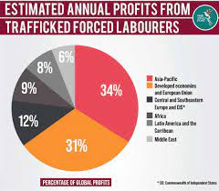 Among the efforts highlighted include convicting slightly more traffickers, issuing a significant number. Where Are Our Girls The Asean Post