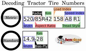 73 Rigorous Tractor Tyre Conversion Chart Imperial To Metric