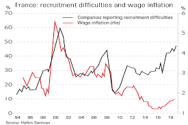 chart of the week french wage inflation gathers pace