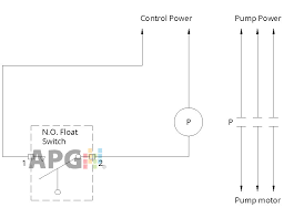 Schematic electrical wiring diagrams are different from other electrical wiring diagrams because they show the flow through the the components within the circuit are represented by a series of pictorials and these accurately resemble the. Float Switch Installation Wiring Control Diagrams Apg