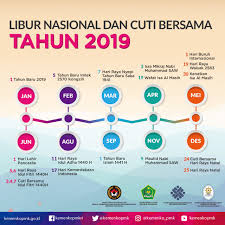 Menteri kordinator pembangunan manusia dan kebudyaan puan maharani mengatakan, keputusan ini diambil setelah pemerintah mendengarkan berbagai aspirasi dari aspek sosial, ekonomi. Pemerintah Tetapkan Libur Nasional Dan Cuti Bersama 2019 Sebanyak 20 Hari Pemerintah Kabupaten Mesuji
